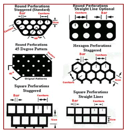 Perforated Sheet Dimensions